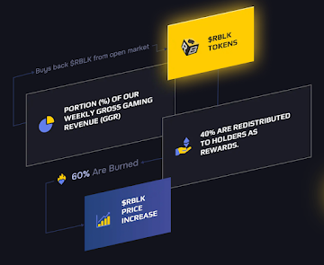 TON Adoption Expands But Buyers Favor Altcoins With Clearer Utility Like The Rollblock Income Sharing Mannequin