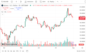Solana Price Prediction: SOL Eyes 0 But Cannot Match Remittix’s Explosive Community Growth
