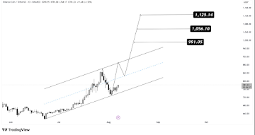 BNB Price Prediction: Binance Coin Targeting ,200 As Traders Rush Into Layer 1s Again