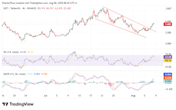 Polkadot Price Prediction: DOT To Hit  In 2025 But Traders Say This New Altcoin Has Greater Upside