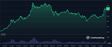 Best Crypto to Buy This Week: Will Unilabs Ever Become More Popular Than XRP & XLM?