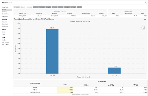 Markets Price 3 Fed Cuts by January as Altseason Hype Builds