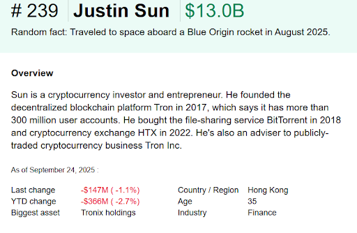 Justin Sun’s net worth according to Bloomberg | source- Bloomberg