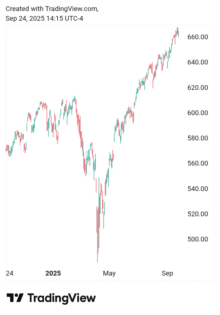 Forget ETFs — MAGAX Meme Presale Could Be Retail’s 24,900% Moonshot