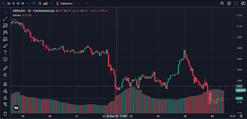 XRP vs. Lyno AI Price Prediction: Could Ripple Reach  While Lyno AI Explodes?
