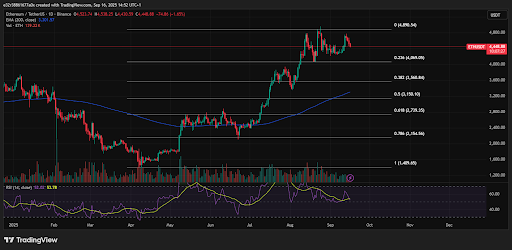 Ethereum’s current price outlook | source: TradingView