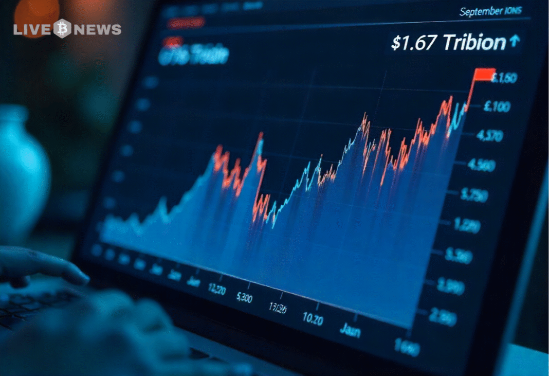 Crypto News: Crypto Exchange Spot Volumes Slide to $1.67T, Lowest Since June