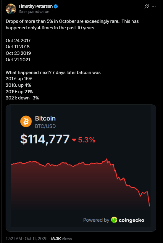 Bitcoin News Live Today: Bitcoin Could Rally 21% This Week As October Trends Favor Rebound