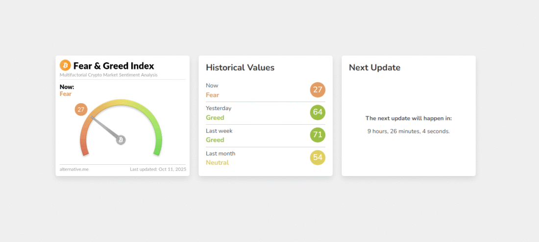 Crypto News Predictions: Crypto Fear & Greed Index Crashes to 6-Month Low
