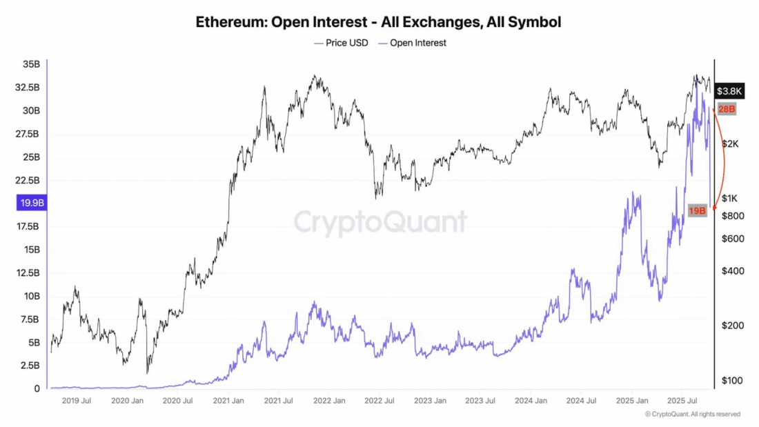 ETH News: Ethereum’s B Leverage Flush Sparks Major Market Reset