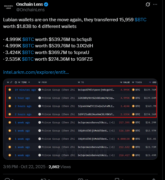 Bitcoin Hack News: Hackers Split .8B Bitcoin Heist into Four Wallets: Onchain Data