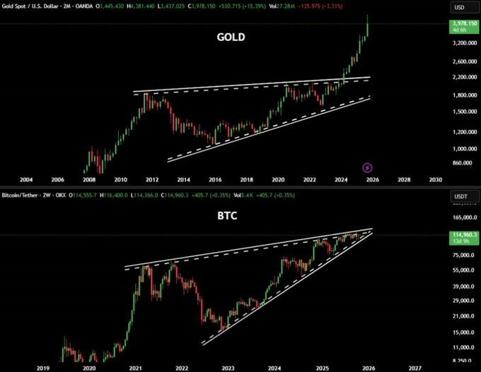 Bitcoin News Live Today: Bitcoin Mirrors Gold’s Bullish Surge: New BTC ATH Ahead?