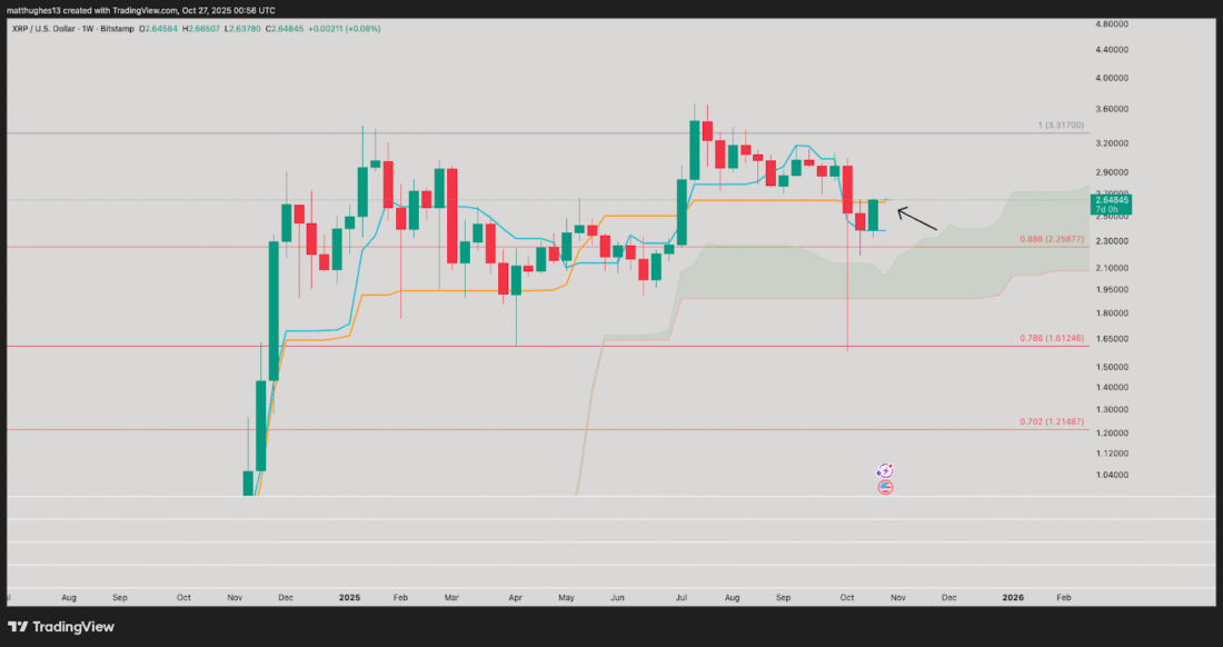 Chart by The Great Mattsby