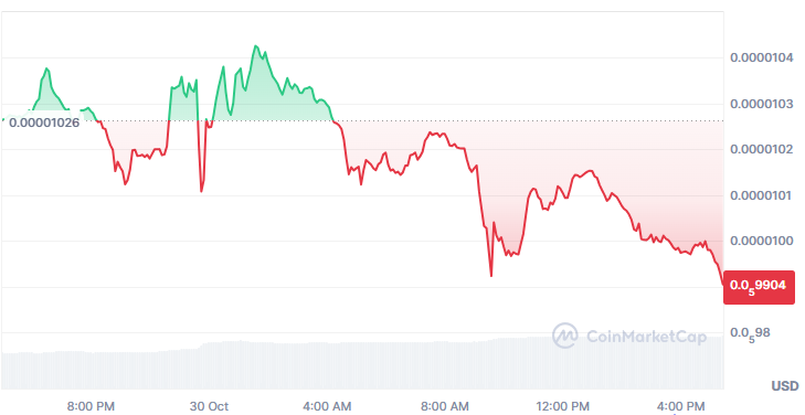 Shiba Inu Price Prediction: SHIB Eyes $0.000012 as BullZilla Presale Dominates the Next 1000x Meme Coin Race