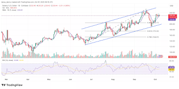 Solana Price Today: Here’s What Needs To Happen For SOL To Reach New Highs