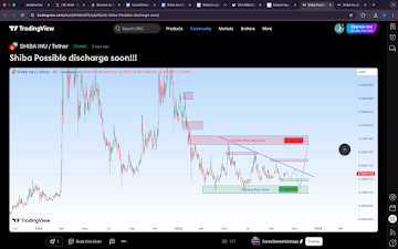 Shiba Inu Holders Back PayFi Altcoins Like Remittix As Meme Coin Season Expected To End Within Days