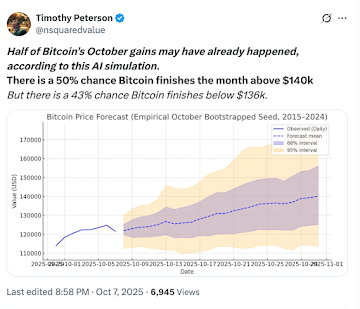 ‘Hundreds of simulations’ pin Bitcoin at 50% odds of 0K this month: Why This Prediction Makes the Digitap ($TAP) Best 2025 Presale