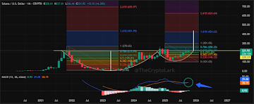 Solana Price Prediction: SOL Could Top 0 In Q4 But Only If These Two Things Happen