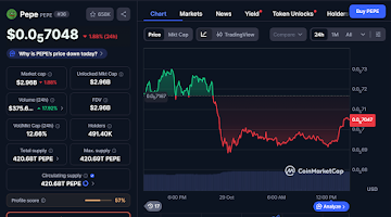 Shiba Inu Price Prediction vs PEPE and the Rising Meme Coin Expected to Flip Both Before 2026
