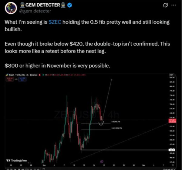 Analyst says $800 in November is possible 