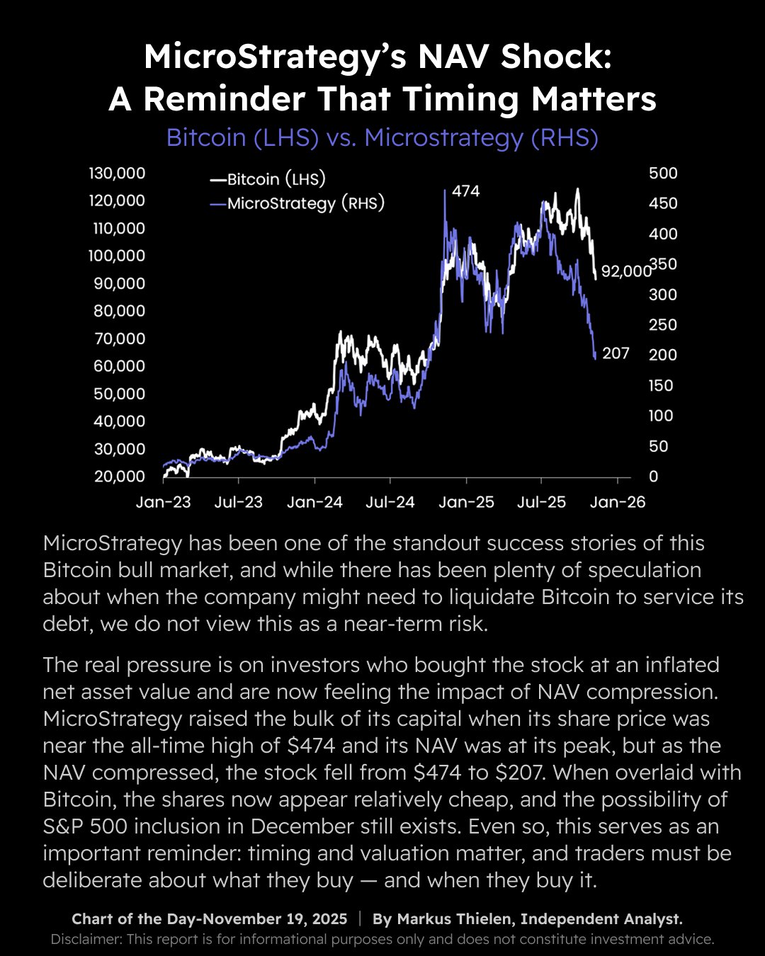 Matrixport says that Strategy is still on track for an S