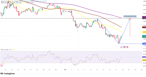 SOL is showing potential recovery, eyeing $172 resistance