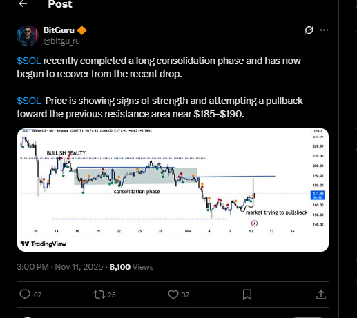 Solana Coin News: Solana Poised to Test 0 Resistance, ETF Demand Fuels Momentum
