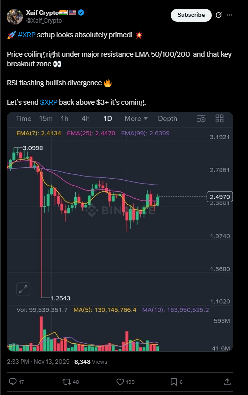 XRP Latest News: XRP Setup Looks Absolutely Primed for Breakout
