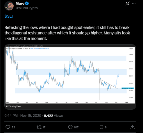 SEI News: SEI Trading Volume Jumps 47% in 4 Weeks