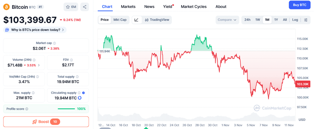 The 2025 Flip Opportunity: Bitcoin Profits Flow Into Ozak AI’s AI-Powered Ecosystem