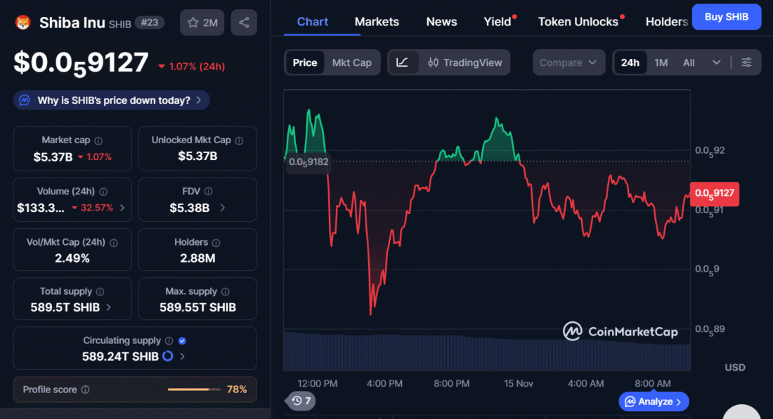 Latest Shiba Inu News: New Meme Coin Presale Goes Viral – Set To Rival SHIB