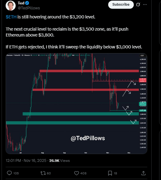 ETH Price Prediction: Will ETH Hit ,800 or Crash Below K? Key Level Ahead