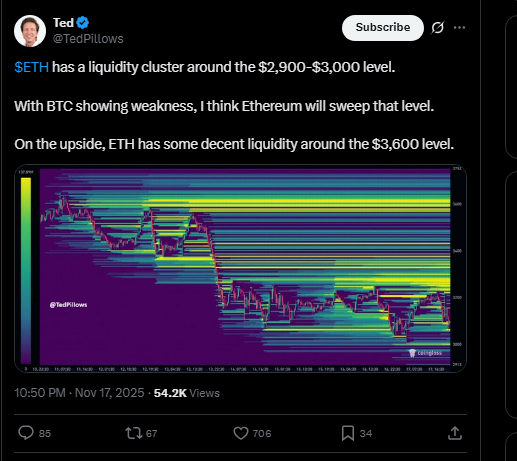 ETH News: 230,000 ETH Dumped by Whales - How Low Will Ethereum Sink?