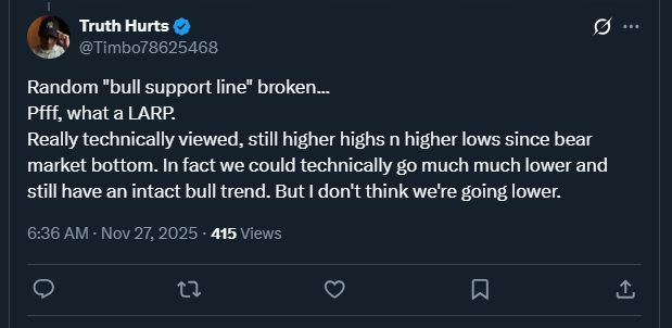 Bitcoin News: This Shocking Indicator Says Bitcoin's Bull Run Ended