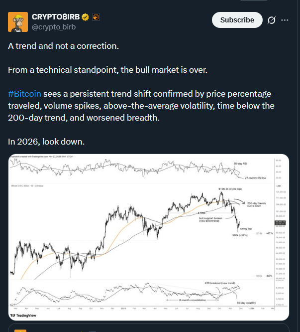 Bitcoin News: This Shocking Indicator Says Bitcoin's Bull Run Ended
