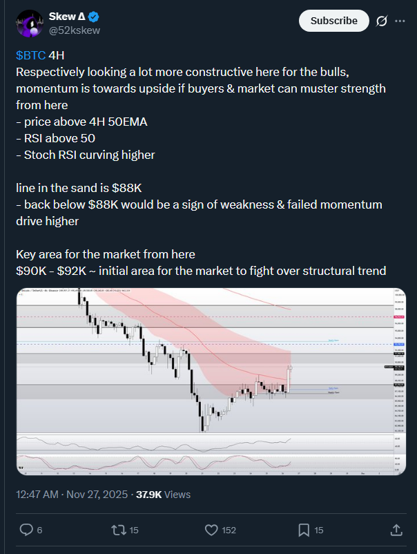 Bitcoin News: This Shocking Indicator Says Bitcoin's Bull Run Ended