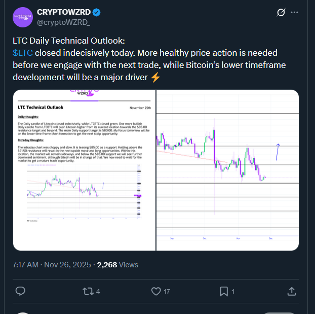 Litecoin News: Litecoin Holds $85 Support: Rally to $96 Next?