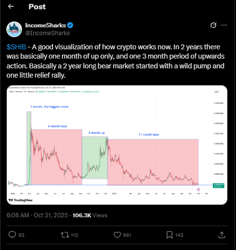 Shiba Inu News Today: Shiba Inu Trades Sideways Amid Market’s Wait for Breakout