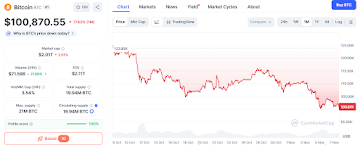 Bitcoin and Solana Profits Are Quietly Flowing Into the Ozak AI Flip Play