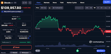 While “Bitcoin Tumbles Back to 0K Under Fed’s Powell’s Hawkish Comments,” Fed Policy Can’t Stop the Digitap ($TAP) Visa Card from Shipping