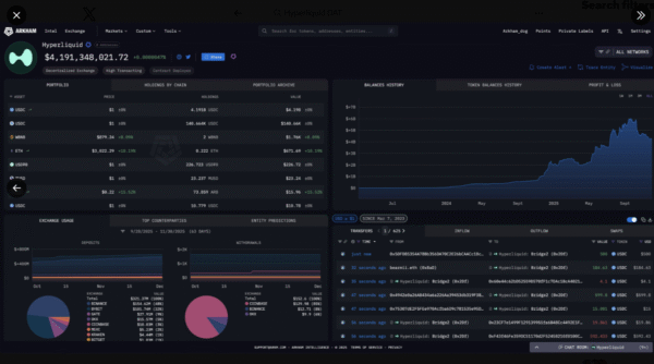 HYPE Information: Hyperliquid DAT Approval Lifts HYPE Token Practically 10% HYPE Information: Hyperliquid DAT Approval Lifts HYPE Token Practically 10%