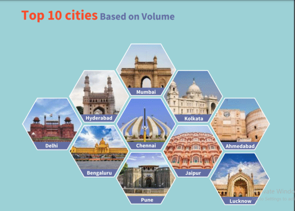 Indian investors on CoinDCX broaden portfolios in 2025 as diversification, SIP growth, and Tier-2 participation reshape crypto adoption.