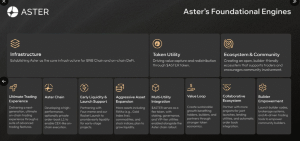 Aster Roadmap Screenshot