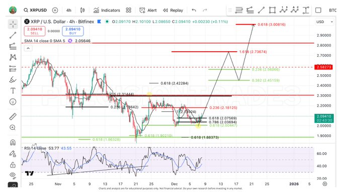 XRP Coiling: Expansion Phase Imminent After Accumulation?