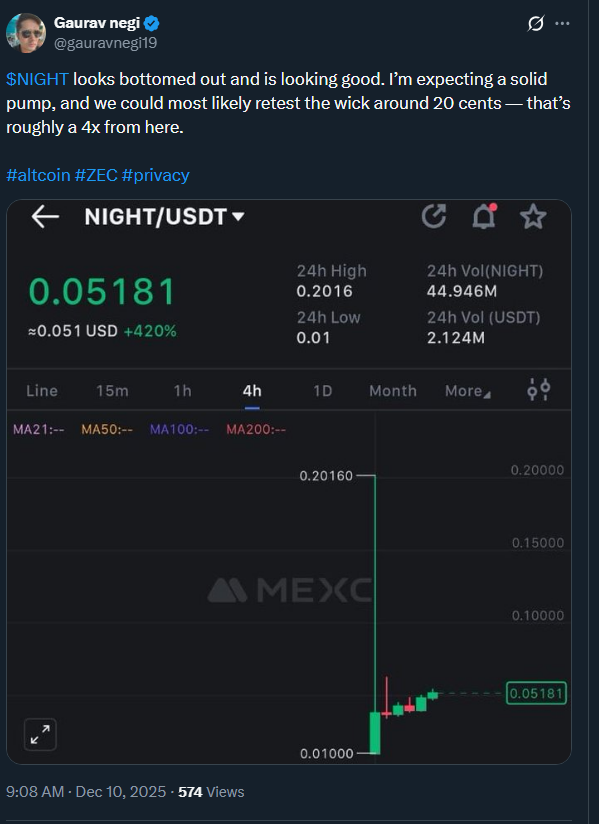 NIGHT Hits Bottom: Analyst Eyes 4x Rally to $0.20