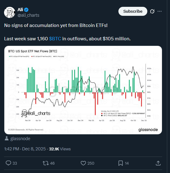 Bitcoin Builds Foundation: $100K Bounce Eyes $80K Retest