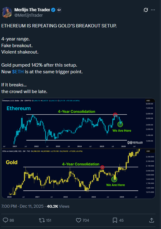ETH's Gold-Like Setup: Will History Repeat?