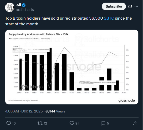 BTC Recovers Post-FOMC as $9T 401(k) Battle Begins