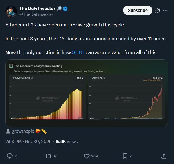 Ethereum News: Vitalik Says: Build on Ethereum L1 in 2025