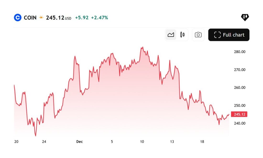 Where To Buy Tokenized Stocks in 2025? Edel Finance Emerges As Traders Pick vs. Ondo & Coinbase